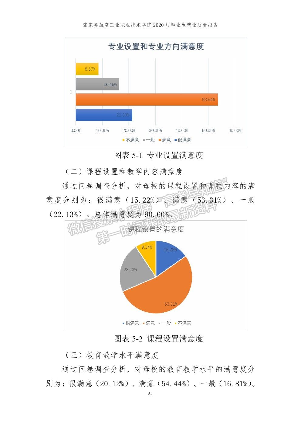 张家界航空工业职业技术学院2020届就业质量报告