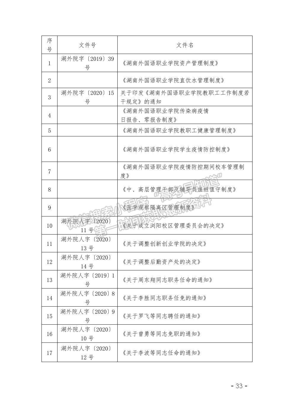 湖南外國(guó)語(yǔ)職業(yè)學(xué)院2020年高等職業(yè)教育質(zhì)量年度報(bào)告