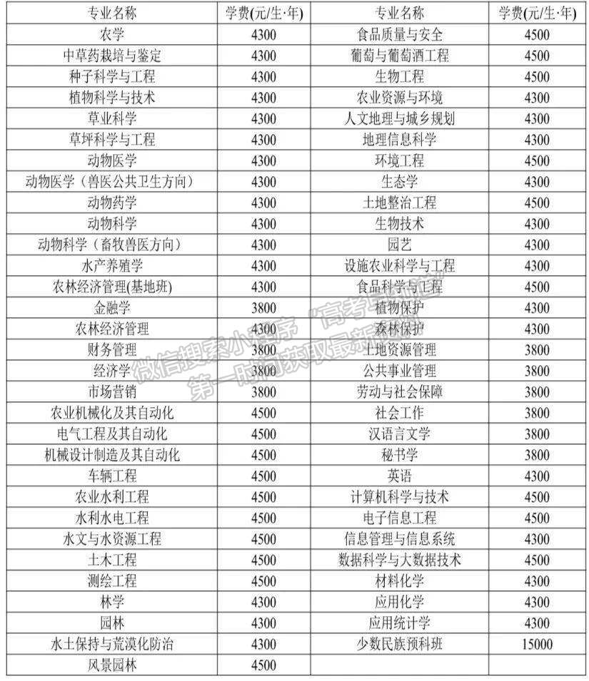 甘肃农业大学2020级本科新生入学须知