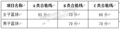 关于公布四川师范大学2021年招收高水平运动员体育专项测试成绩合格线的公告