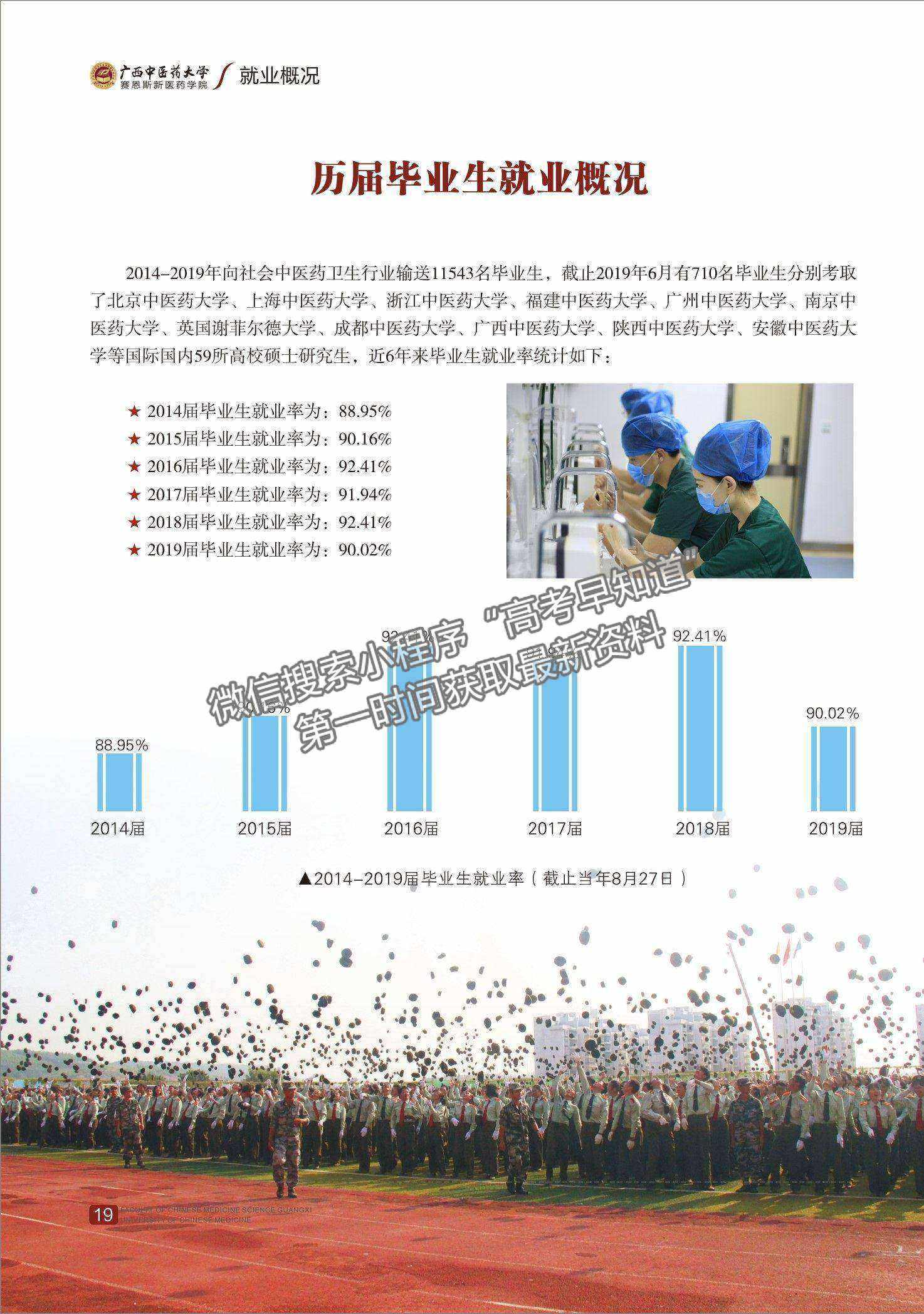 广西中医药大学赛恩斯新医药学院2020年招生简章