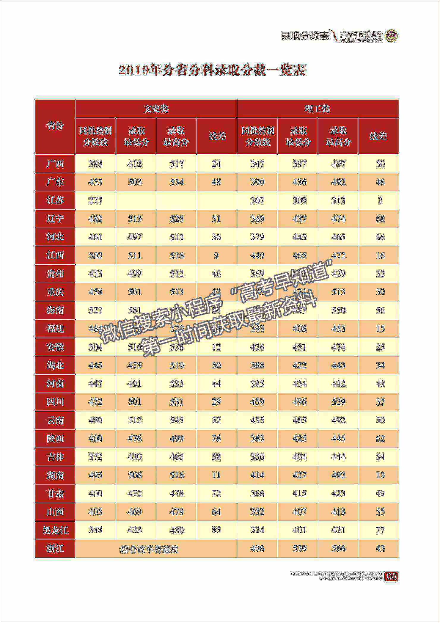 廣西中醫(yī)藥大學(xué)賽恩斯新醫(yī)藥學(xué)院2020年招生簡章