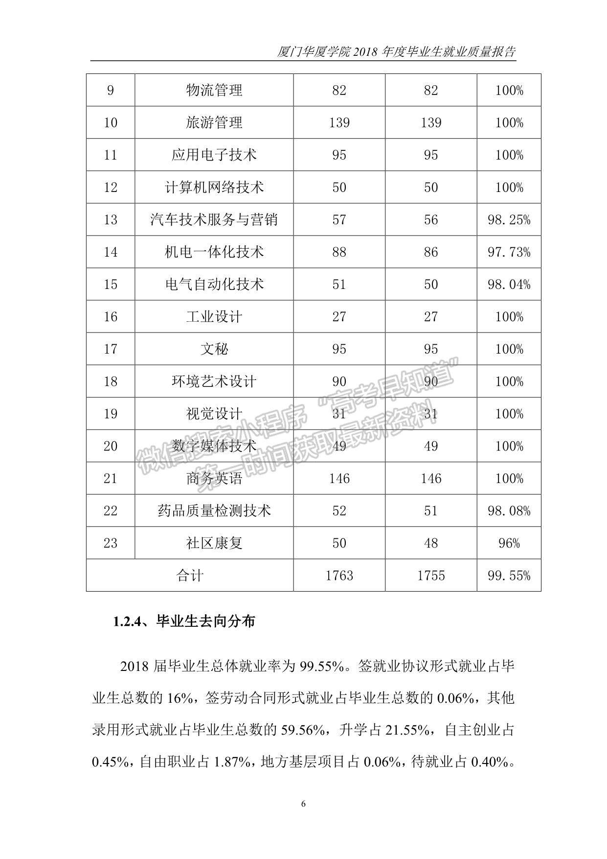 廈門華廈學(xué)院2018年度畢業(yè)生就業(yè)質(zhì)量報告