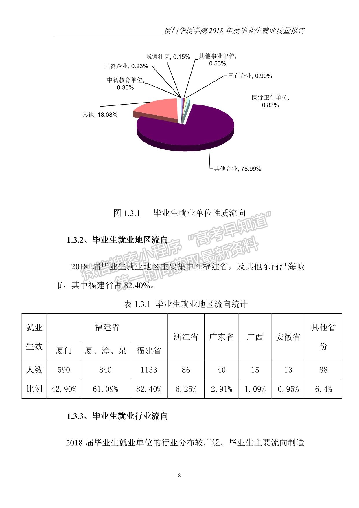 廈門華廈學(xué)院2018年度畢業(yè)生就業(yè)質(zhì)量報告