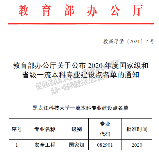 黑龙江科技大学安全工程专业获批2020年度国家级一流本科专业建设点