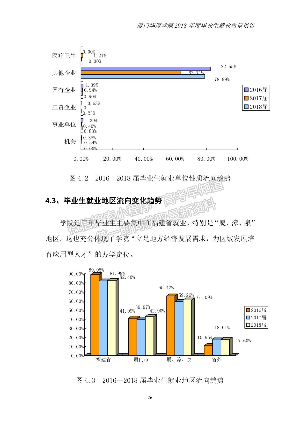 廈門華廈學(xué)院2018年度畢業(yè)生就業(yè)質(zhì)量報(bào)告