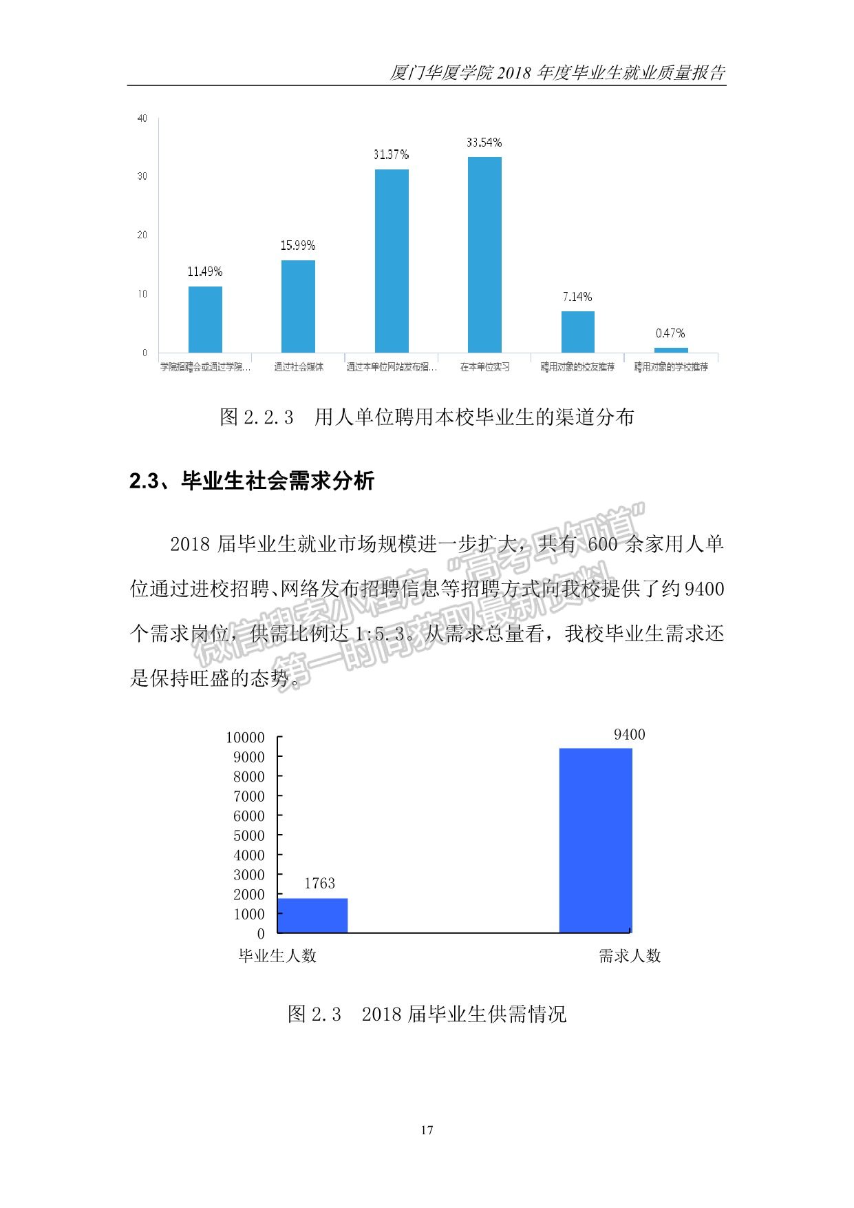 廈門華廈學(xué)院2018年度畢業(yè)生就業(yè)質(zhì)量報(bào)告