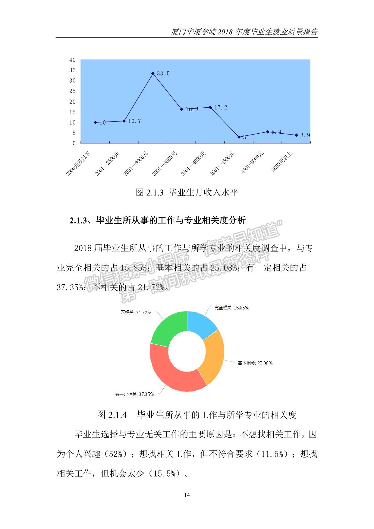 廈門華廈學(xué)院2018年度畢業(yè)生就業(yè)質(zhì)量報(bào)告