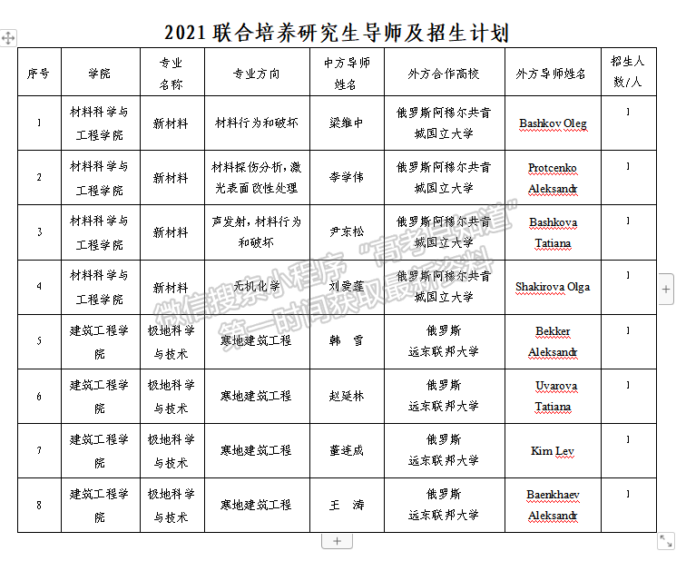 黑龙江科技大学首次获批“中外导师联合培养研究生项目”