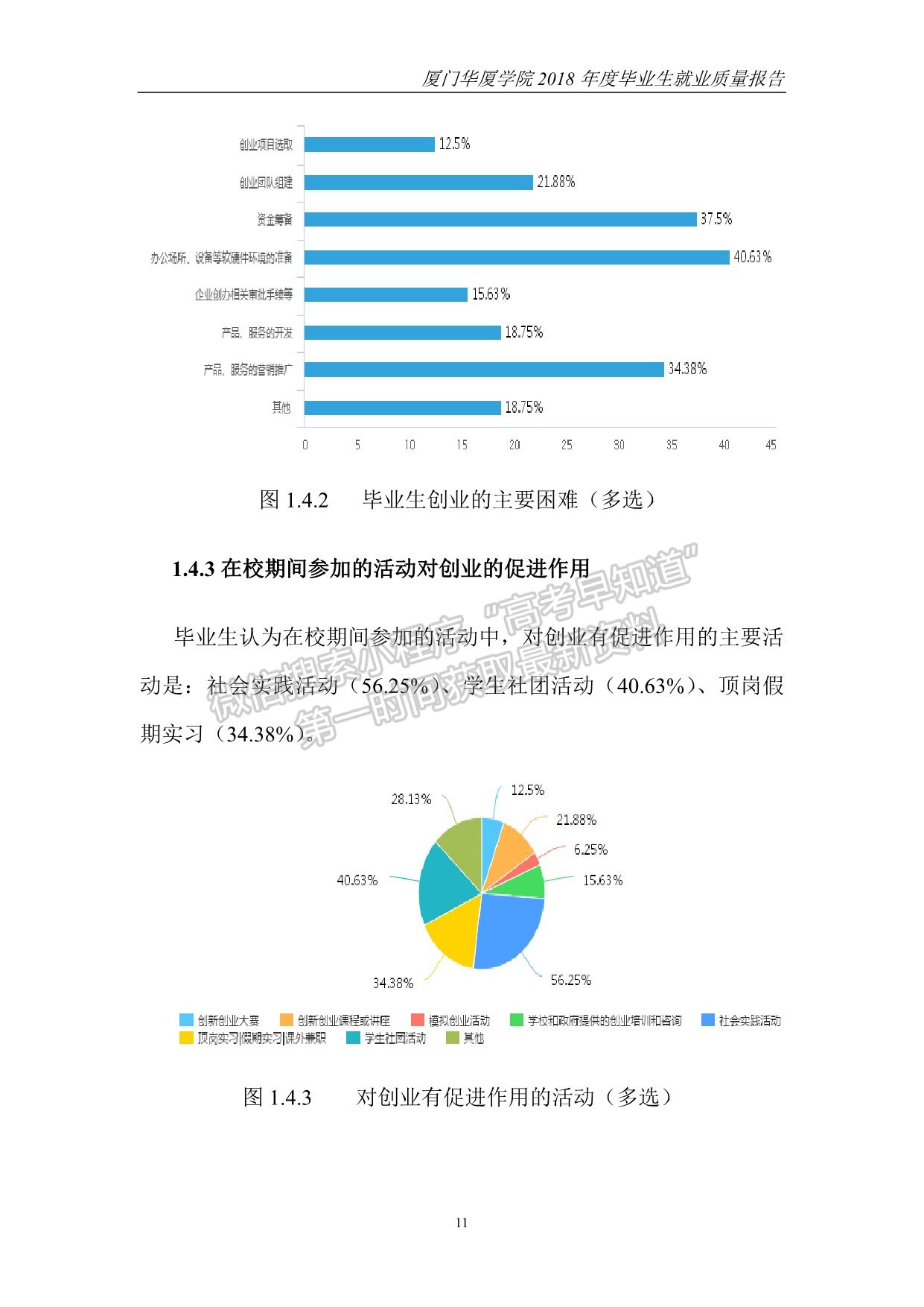 廈門華廈學(xué)院2018年度畢業(yè)生就業(yè)質(zhì)量報告