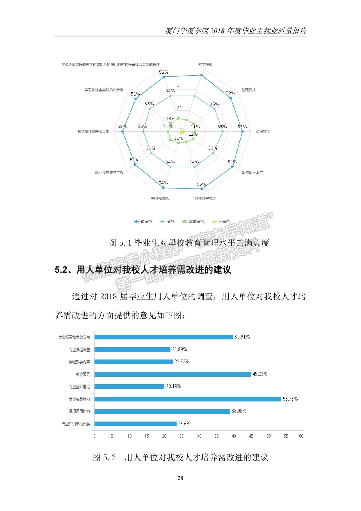 廈門華廈學(xué)院2018年度畢業(yè)生就業(yè)質(zhì)量報告