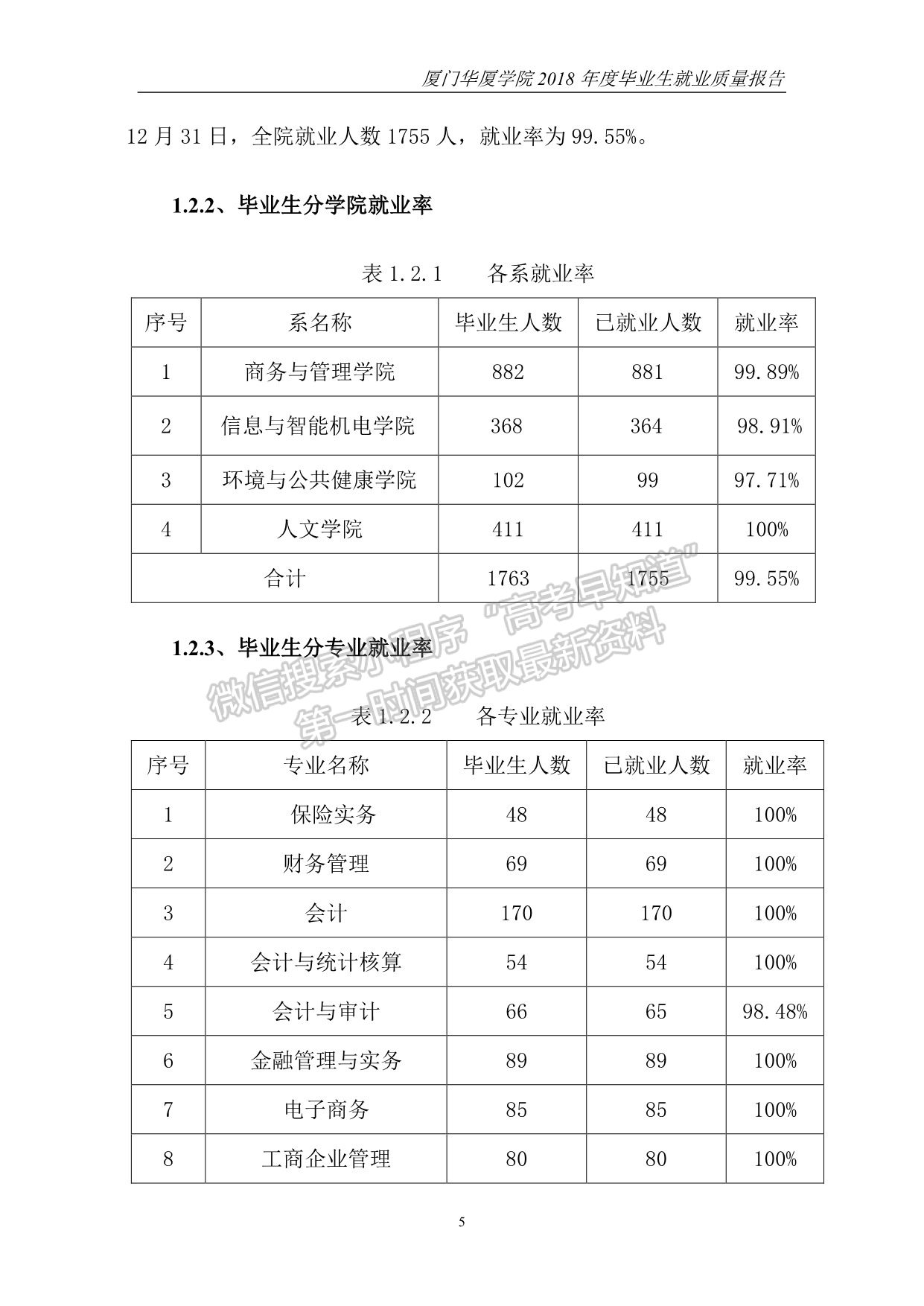 廈門華廈學(xué)院2018年度畢業(yè)生就業(yè)質(zhì)量報(bào)告