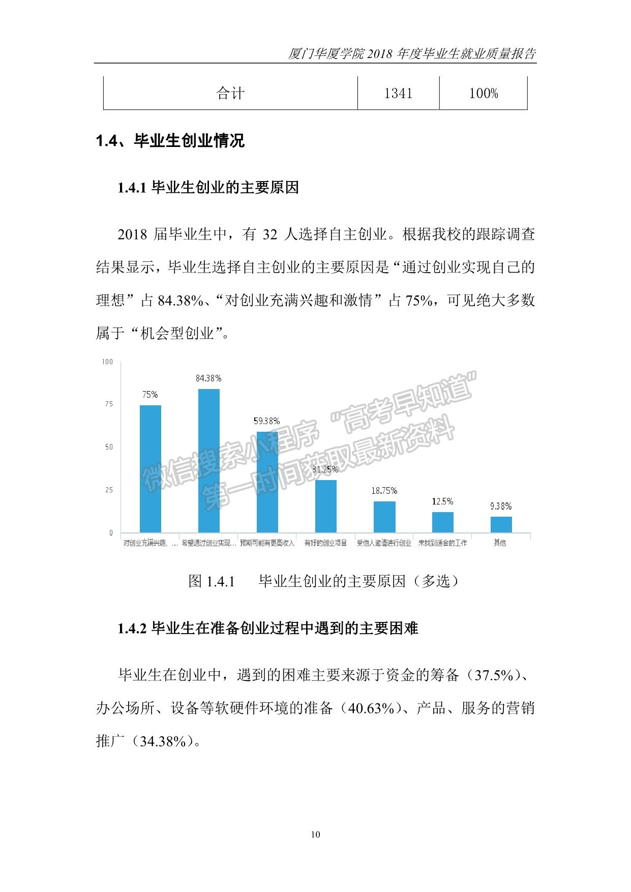 廈門華廈學(xué)院2018年度畢業(yè)生就業(yè)質(zhì)量報告