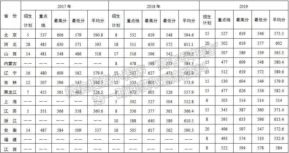 2020年航天工程大學招生簡章
