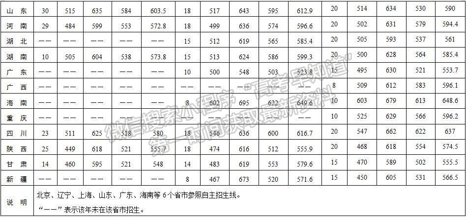 2020年航天工程大學招生簡章
