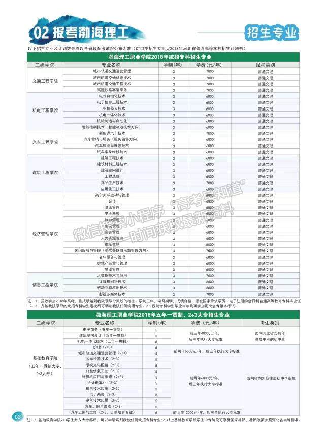 渤海理工職業(yè)學(xué)院2018年招生簡章