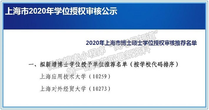 上海应用技术大学2020年度十大新闻