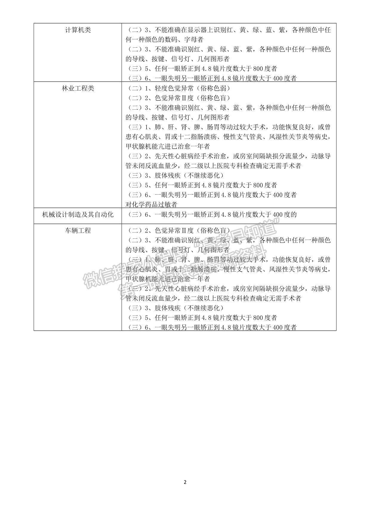 北京林业大学2021年高校专项计划招生简章