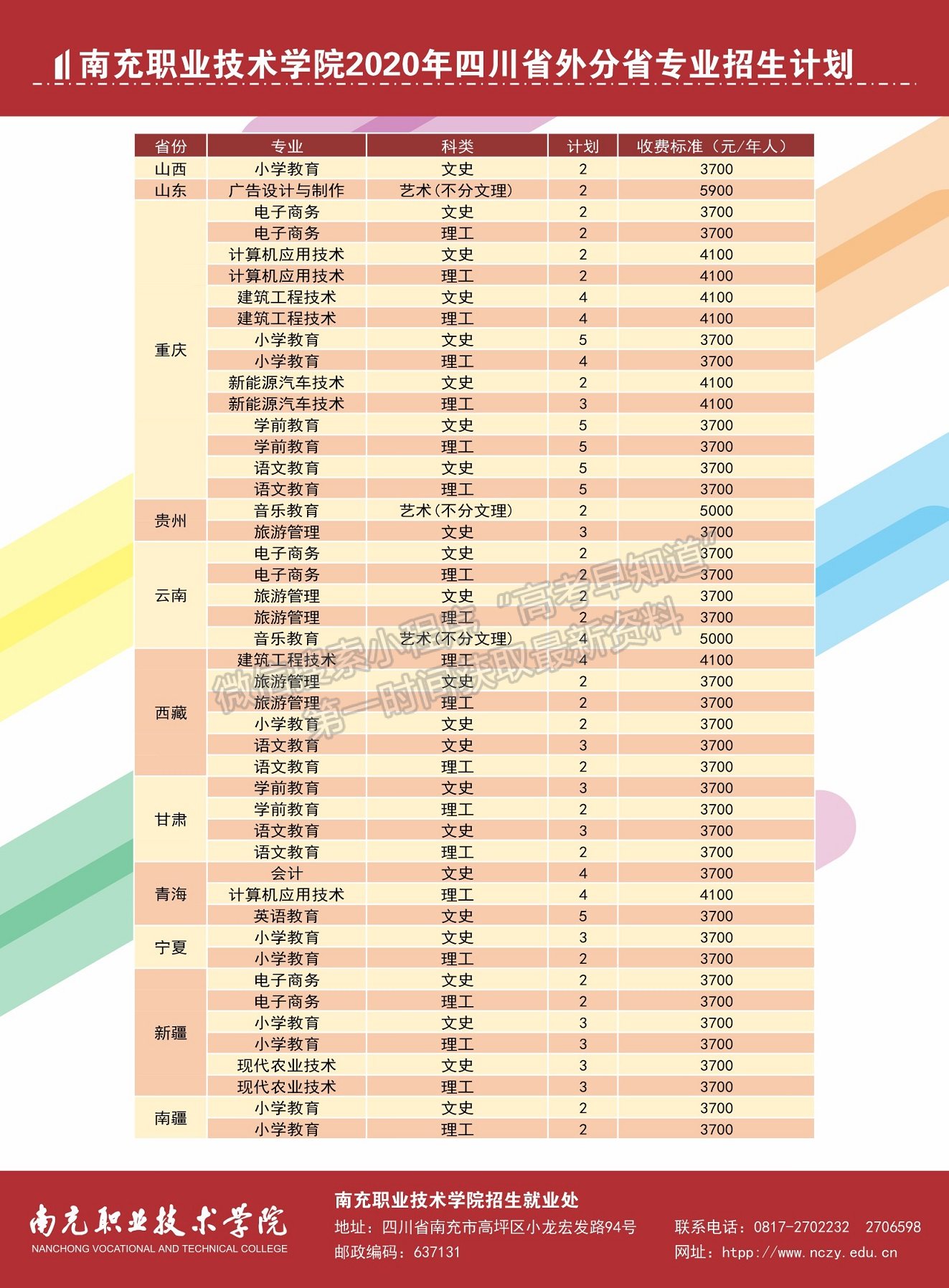 南充職業(yè)技術(shù)學(xué)院2020年招生簡章