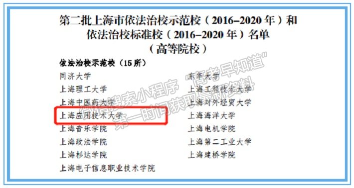上海应用技术大学2020年度十大新闻