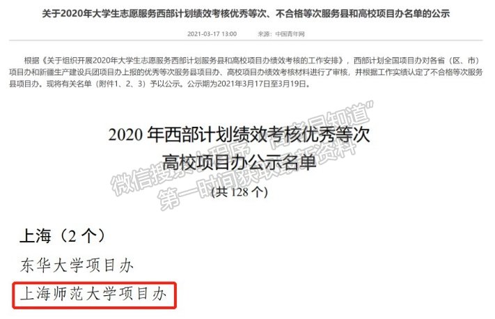 上海师范大学大学生志愿服务西部计划项目办荣获全国2020年西部计划绩效考核“优秀”等次高校项目办