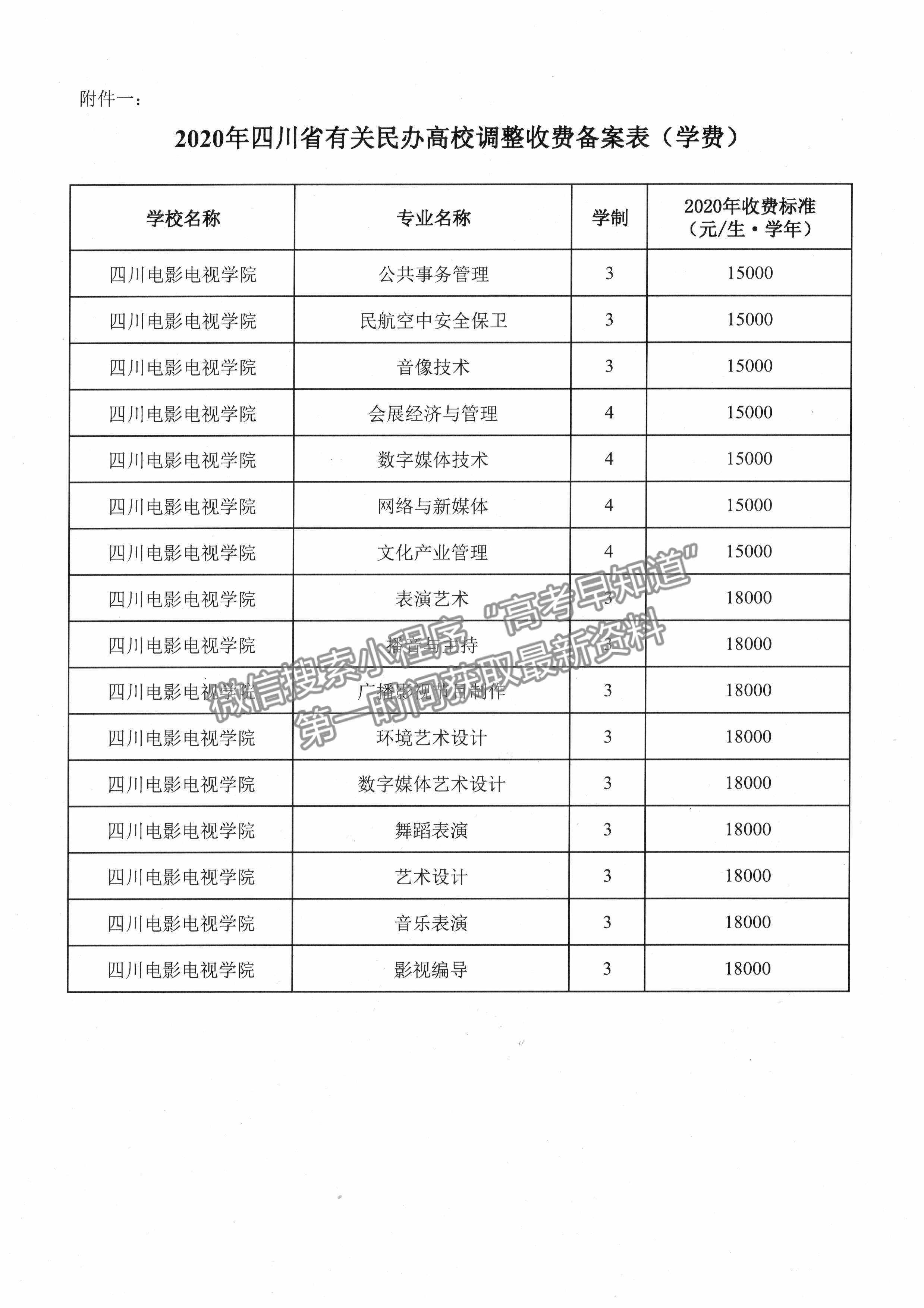 四川电影电视学院收费标准