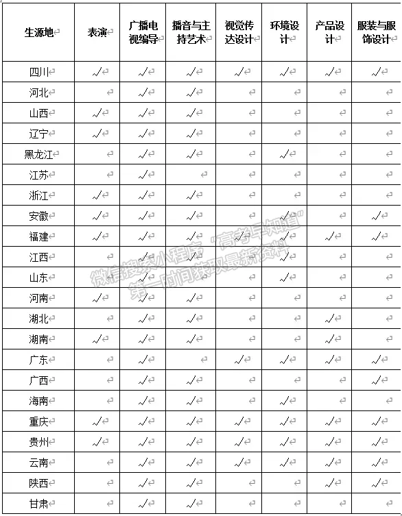 四川大学锦城学院2021年艺术类招生简章