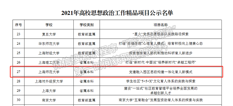 上海師范大學獲教育部2021年高校思想政治工作精品項目立項