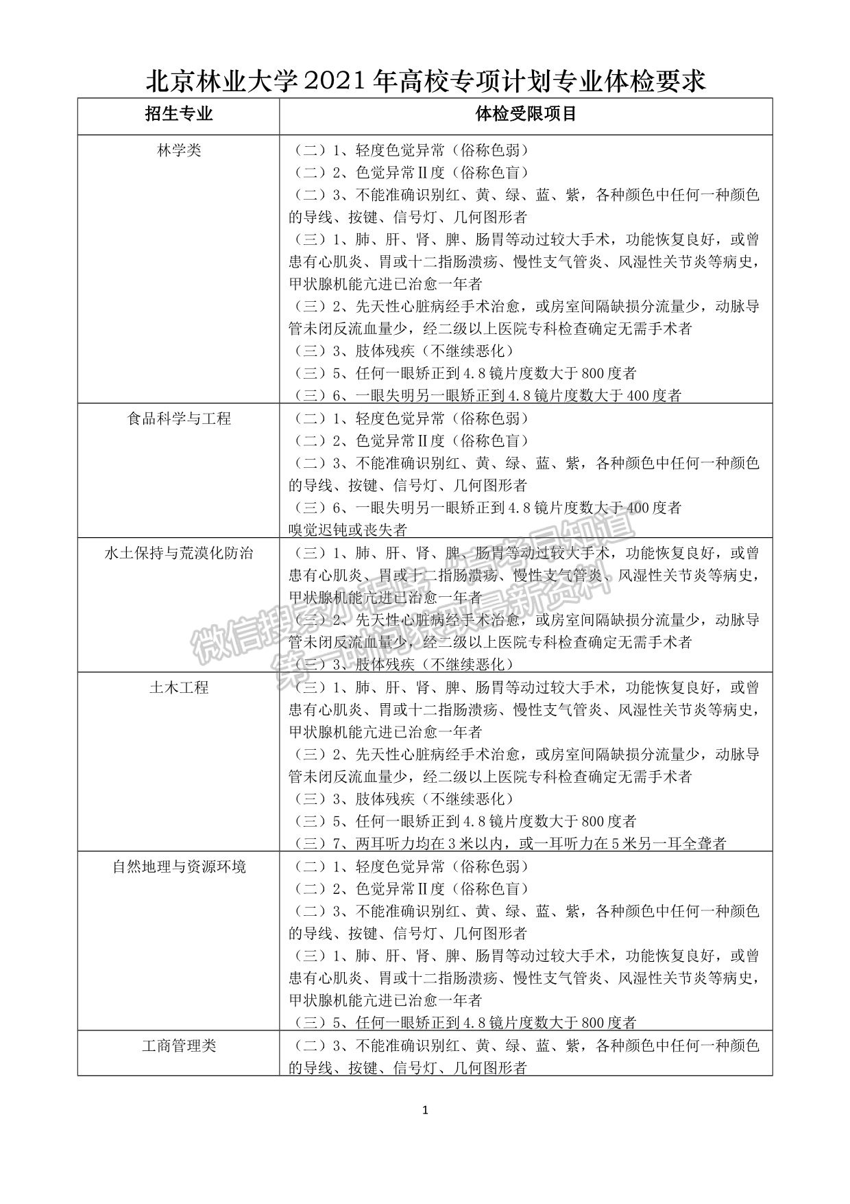 北京林业大学2021年高校专项计划招生简章