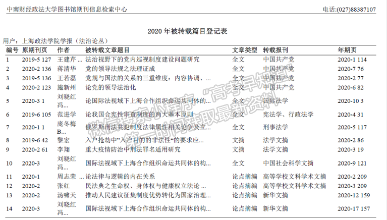 上海政法学院学报二次文献转载再创佳绩