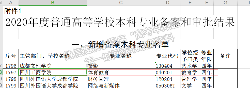 四川工商学校《体育教育》本科专业获批