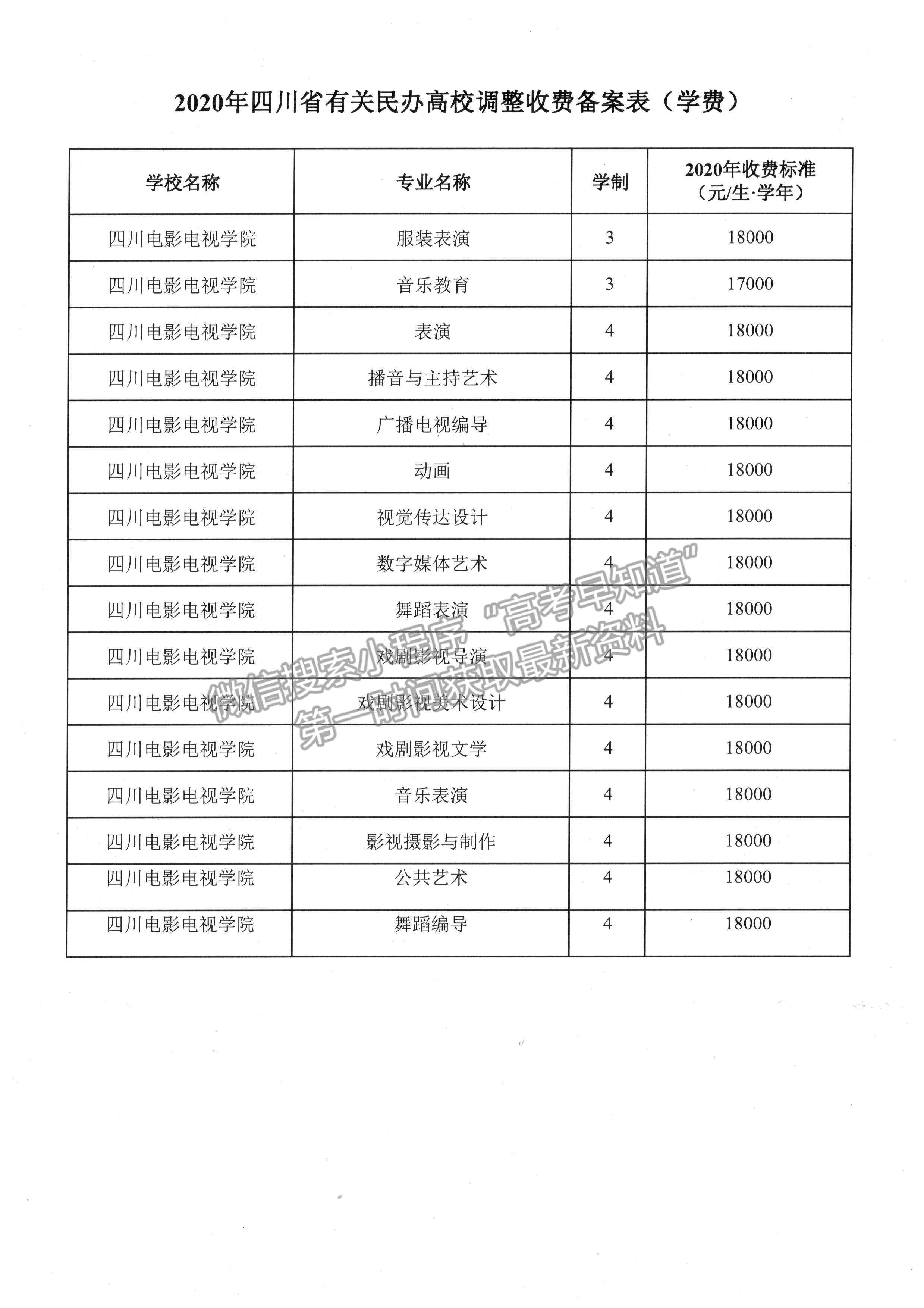 四川电影电视学院收费标准