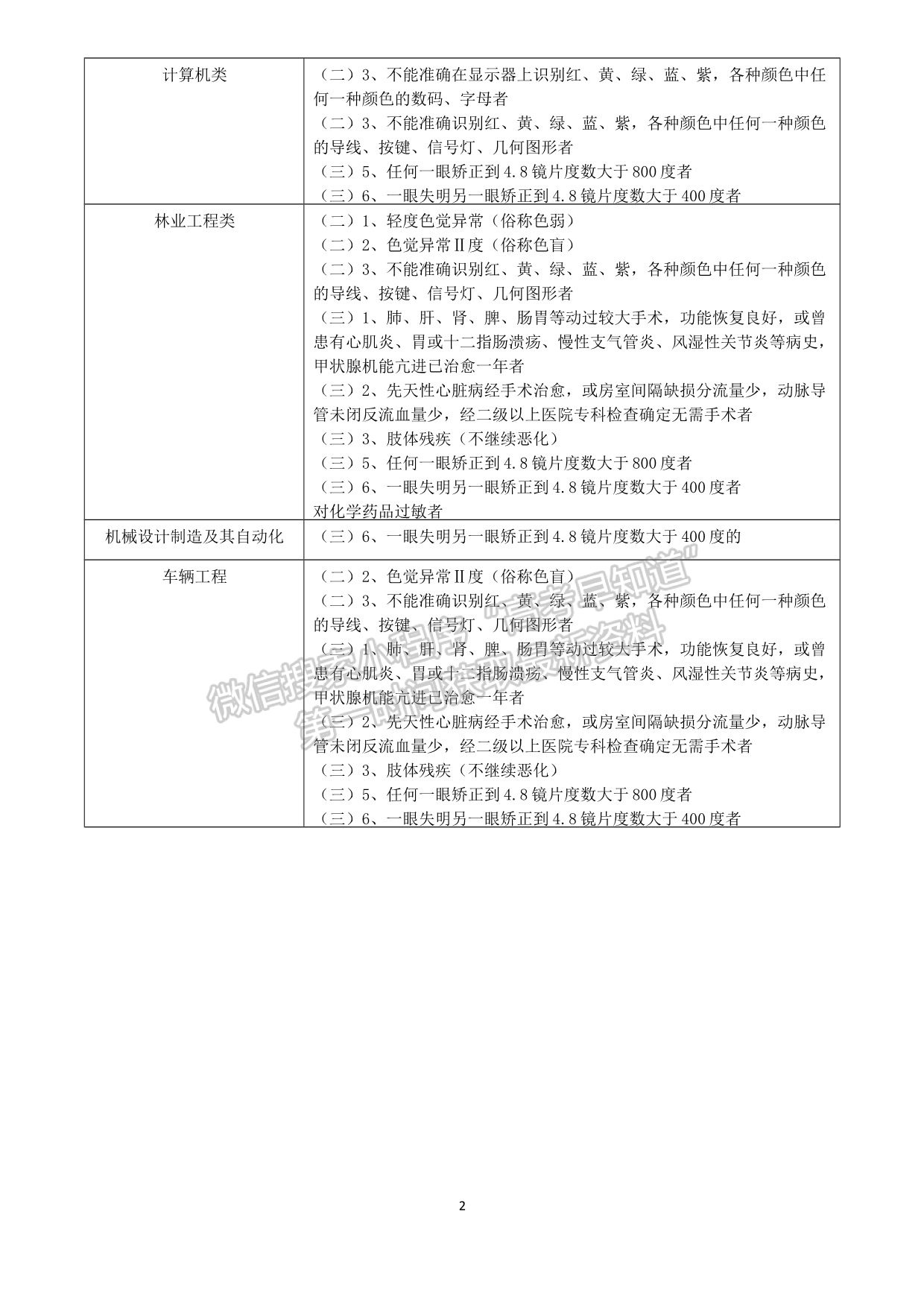 北京林業(yè)大學2021年高校專項計劃招生簡章