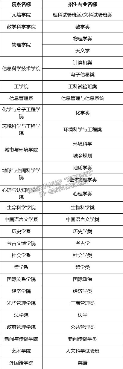 北京大学2021年“筑梦计划”招生简章