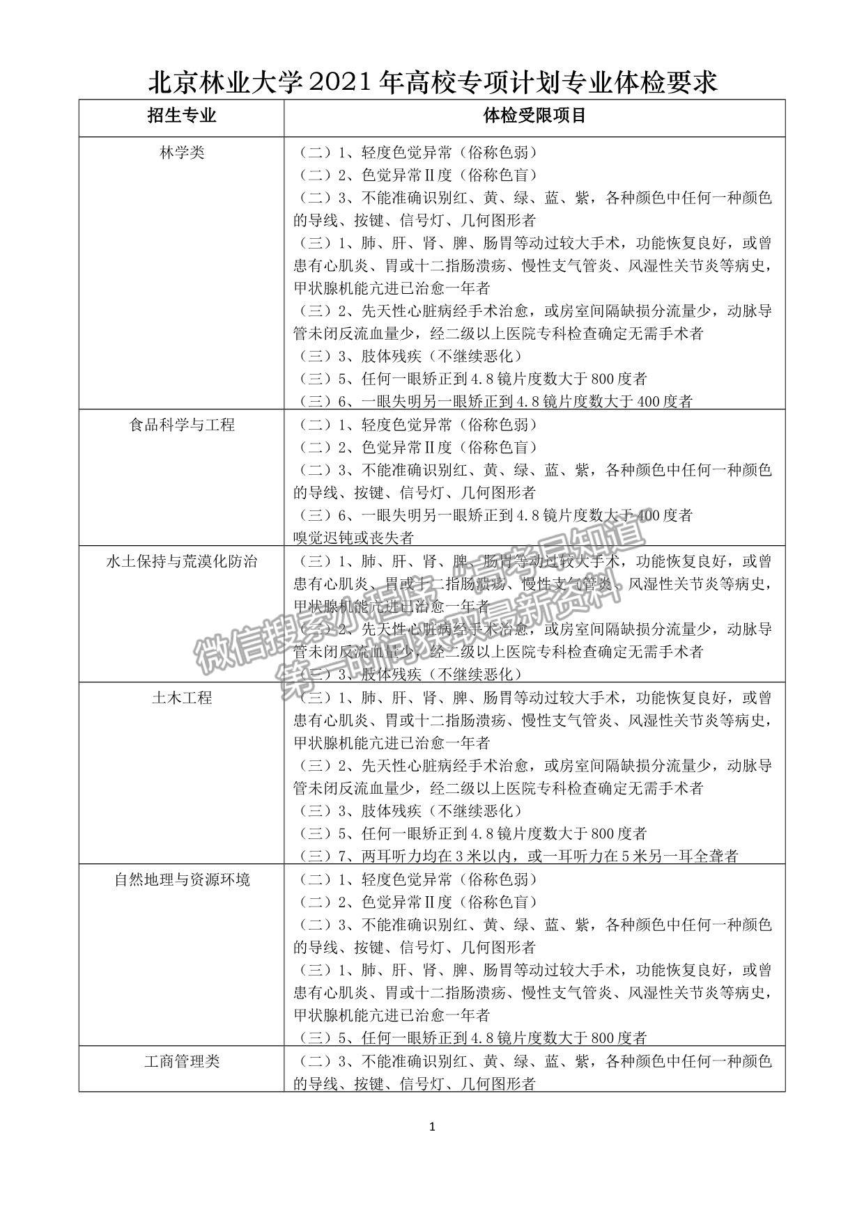 北京林業(yè)大學(xué)2021年高校專項(xiàng)計(jì)劃招生簡(jiǎn)章