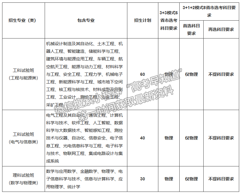 重庆大学2021年高校专项计划招生简章