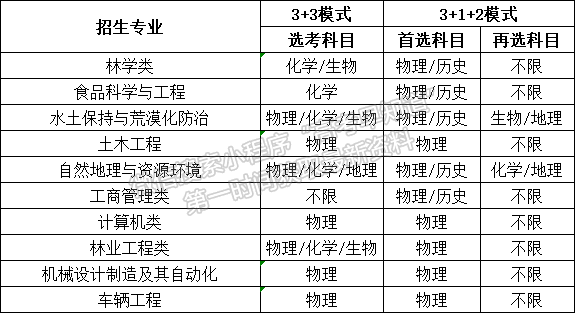 北京林業(yè)大學(xué)2021年高校專項(xiàng)計劃招生簡章