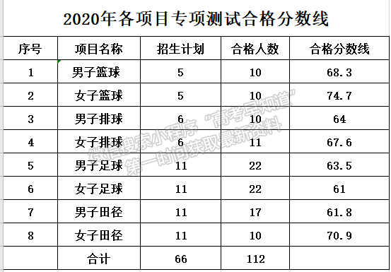 海南大学2020年高水平运动队招生专项测试合格考生名单公示
