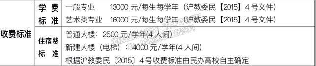 上海中侨职业技术大学收费标准