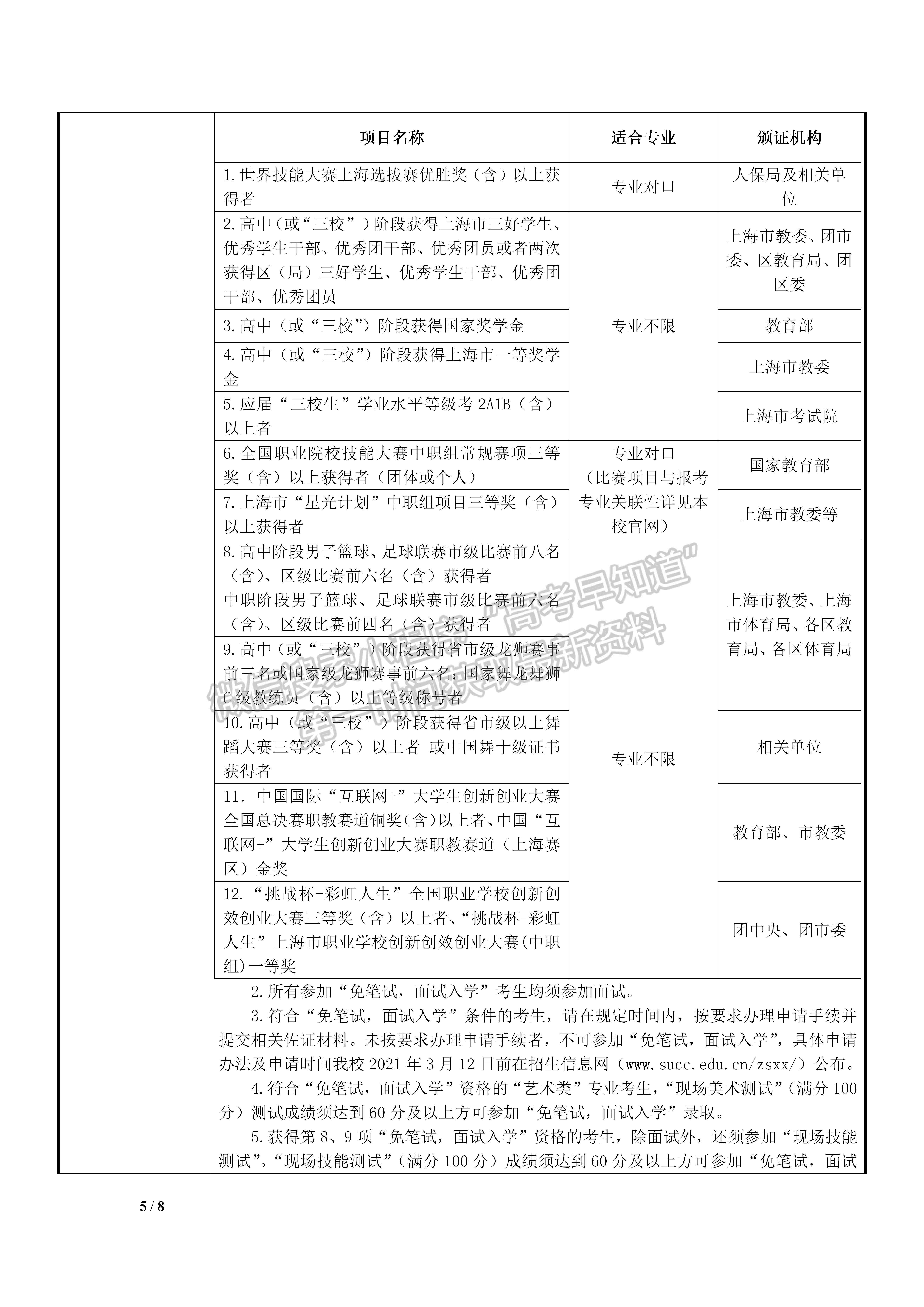 上海城建职业学院2021年专科层次依法自主招生章程