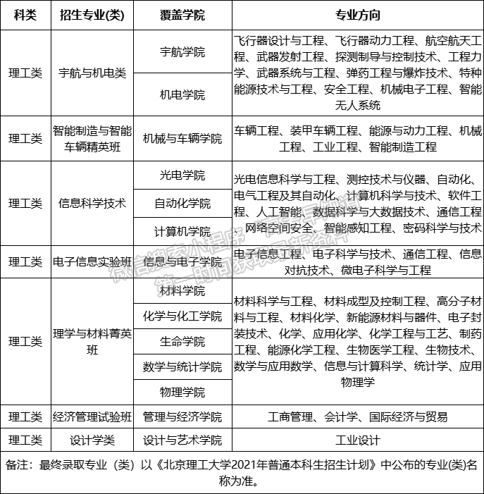 北京理工大学2021年“筑梦计划”招生简章