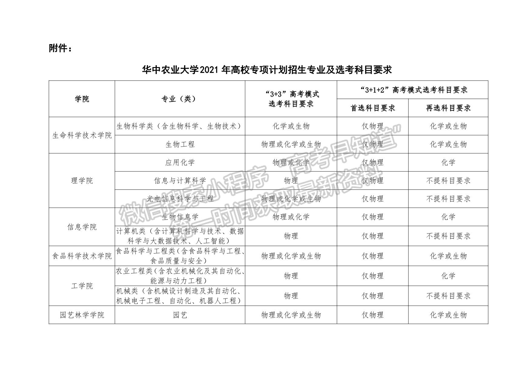 华中农业大学2021年高校专项计划招生简章 