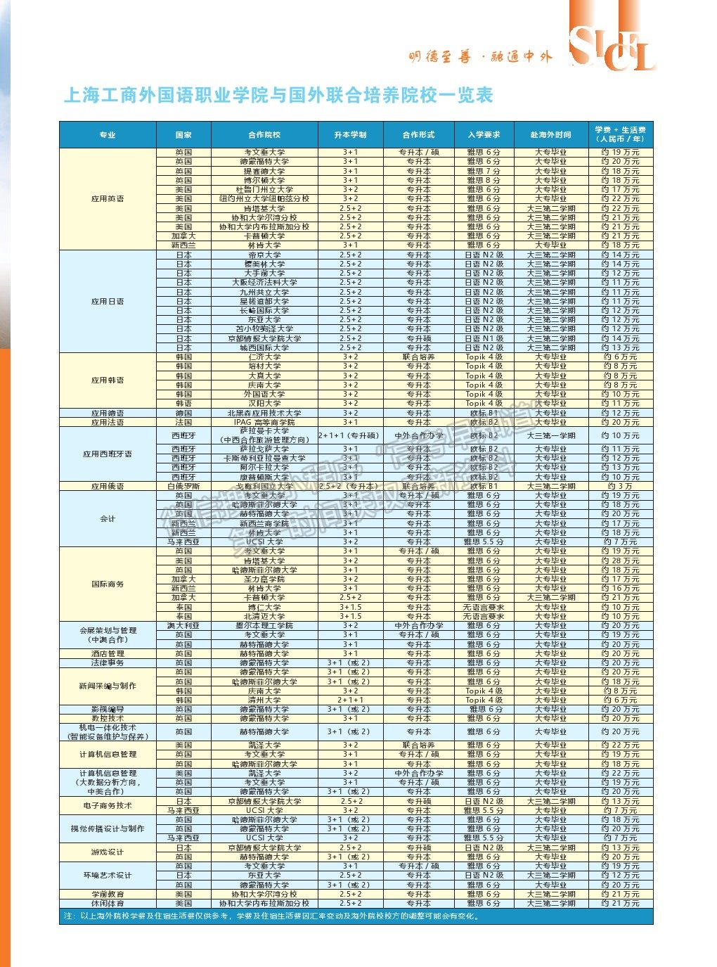 上海工商外國語職業(yè)學(xué)院2021年招生指南
