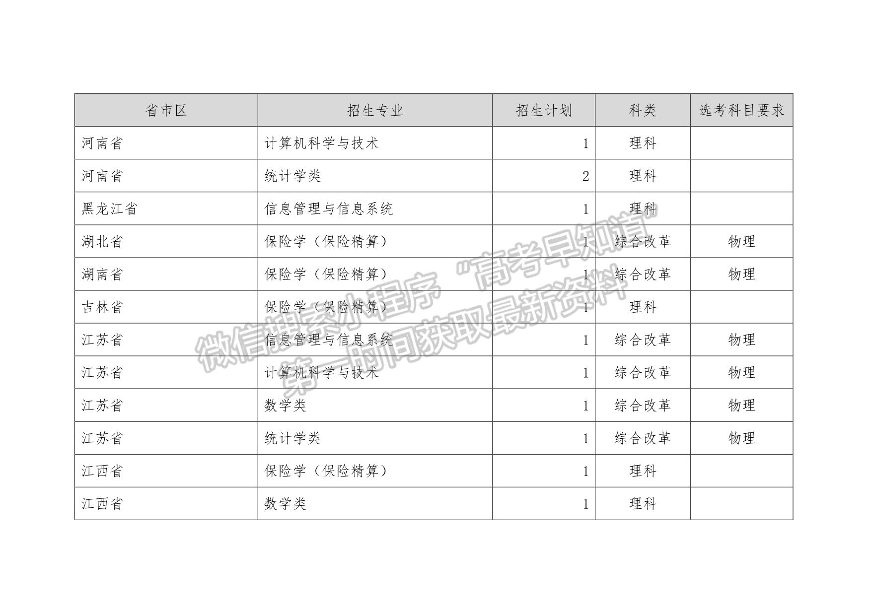 上海财经大学2021年高校专项招生简章