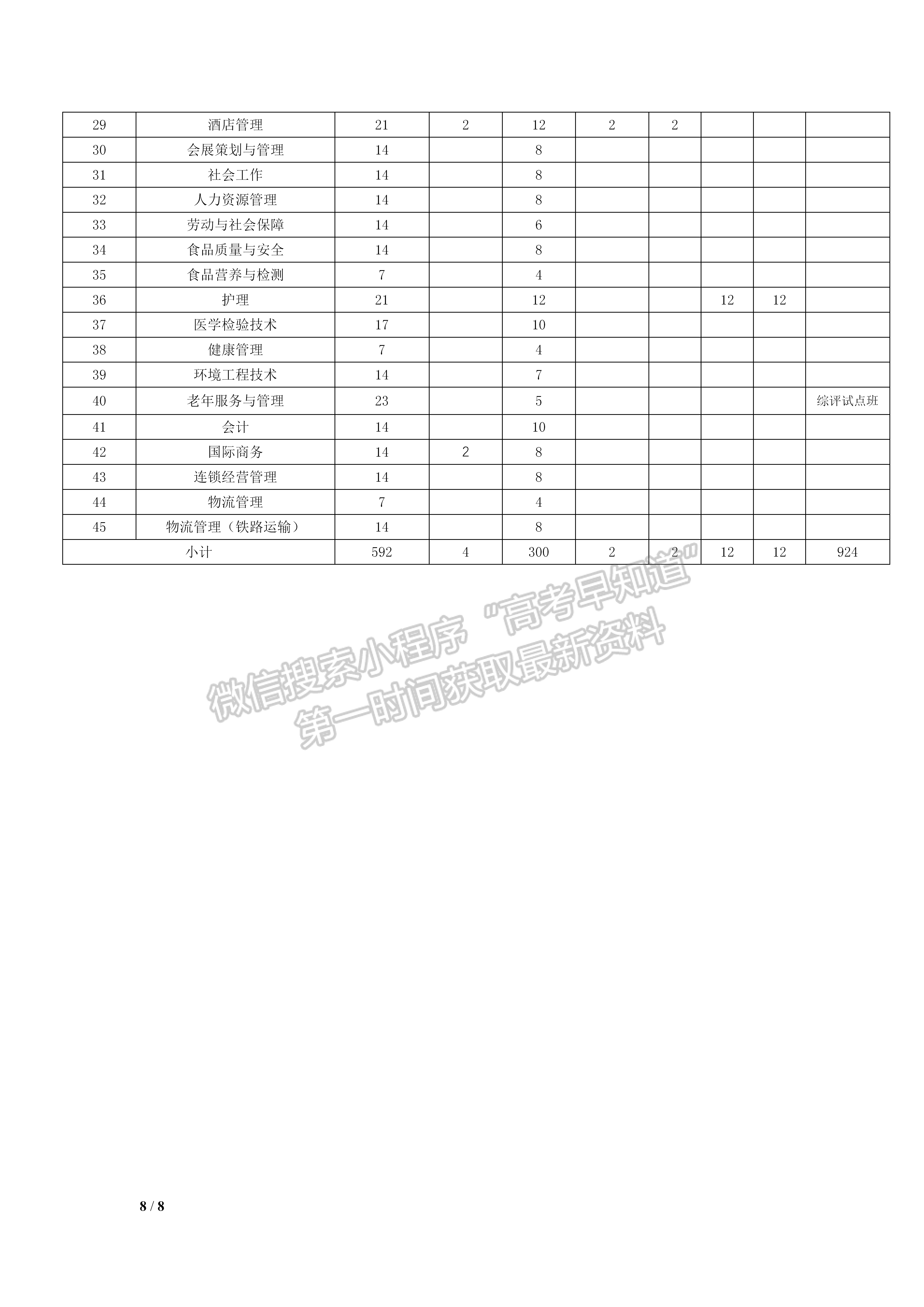 上海城建职业学院2021年专科层次依法自主招生章程