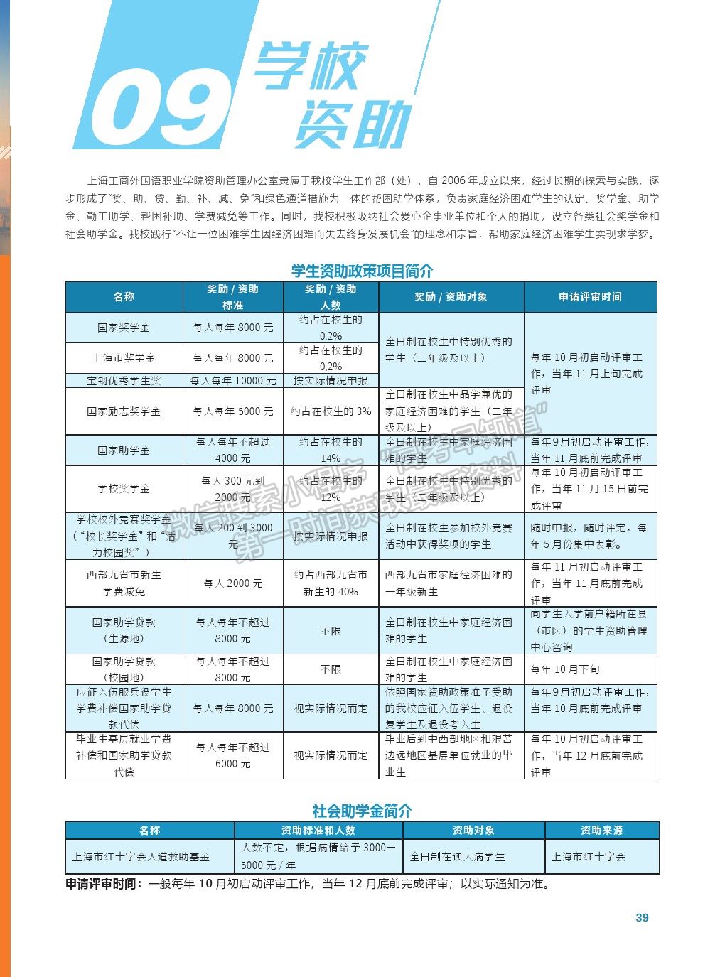 上海工商外國語職業(yè)學院2021年招生指南