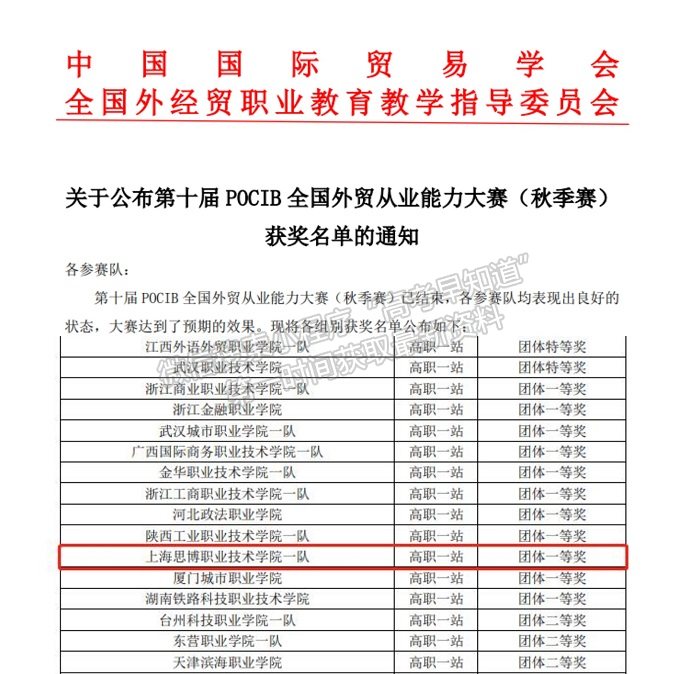 上海思博职业技术学院在全国大学生职业技能竞赛中屡获佳绩