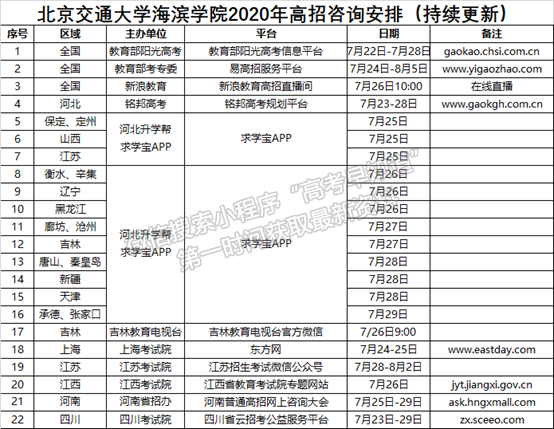 北京交通大學(xué)海濱學(xué)院2020年招生咨詢(xún)公告