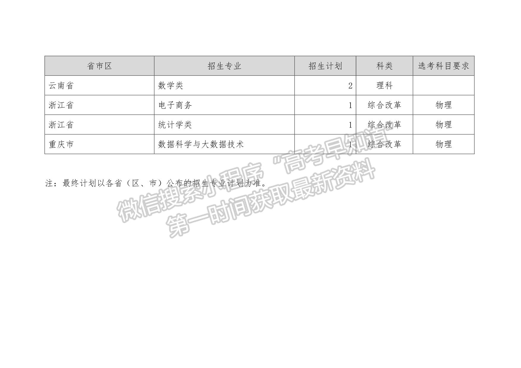 上海财经大学2021年高校专项招生简章