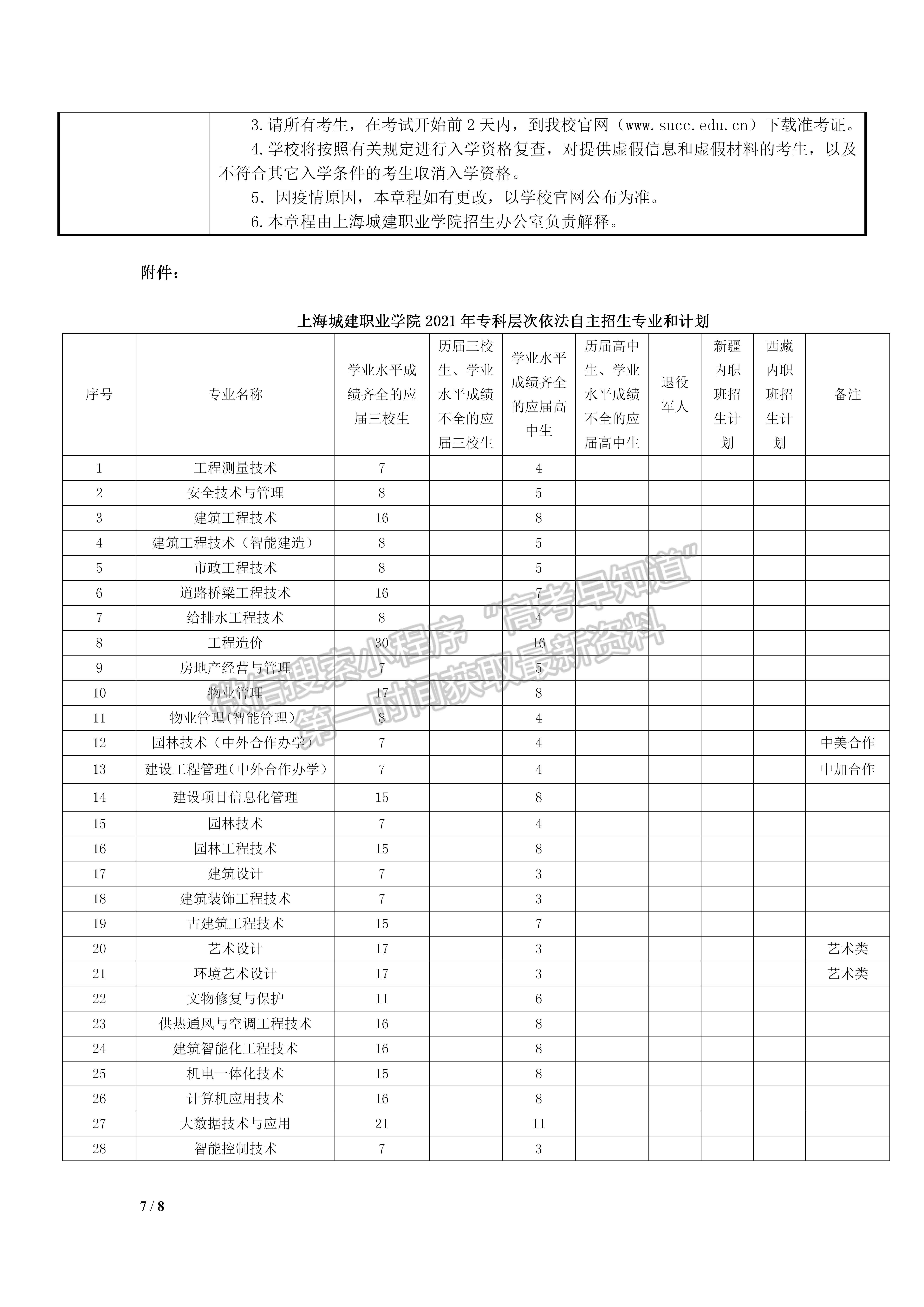 上海城建职业学院2021年专科层次依法自主招生章程